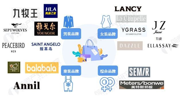 2022年衣饰行业南北极分裂：身上穿的不如脚下踩的(图1)