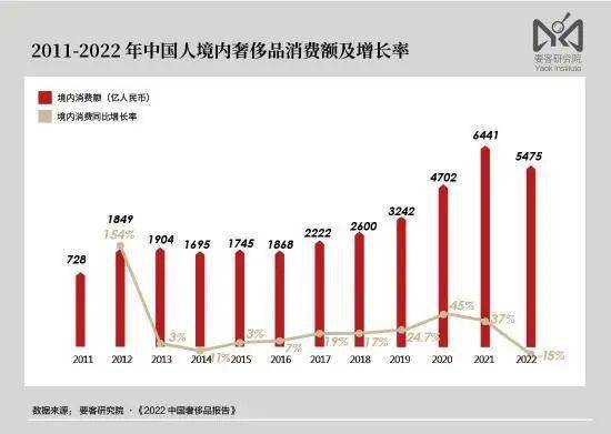 2022年衣饰行业南北极分裂：身上穿的不如脚下踩的(图3)