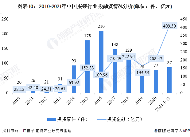 必一b体育app网页版登录：【干货】打扮行业资产链全景梳理及区域热力舆图(图7)