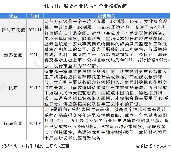 必一b体育app网页版登录：【干货】打扮行业资产链全景梳理及区域热力舆图(图8)