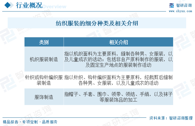 中邦纺织装束行业近况了解：行业经济运转压力明显举座范畴一连下滑[图](图1)