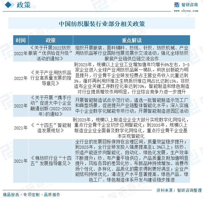 中邦纺织装束行业近况了解：行业经济运转压力明显举座范畴一连下滑[图](图2)