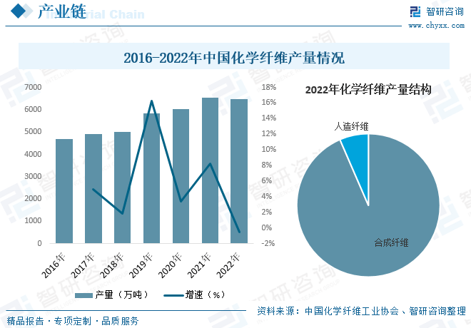 中邦纺织装束行业近况了解：行业经济运转压力明显举座范畴一连下滑[图](图4)