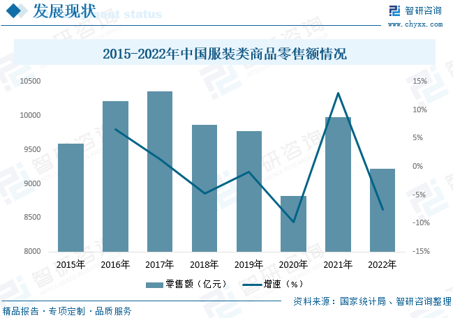 中邦纺织装束行业近况了解：行业经济运转压力明显举座范畴一连下滑[图](图6)