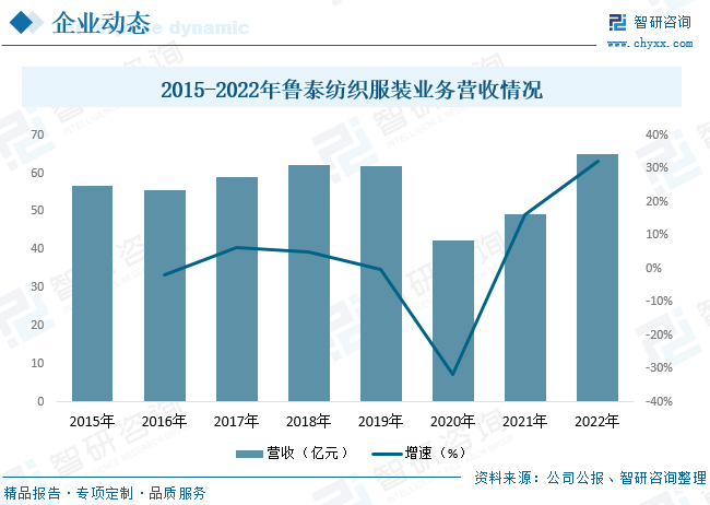 中邦纺织装束行业近况了解：行业经济运转压力明显举座范畴一连下滑[图](图7)