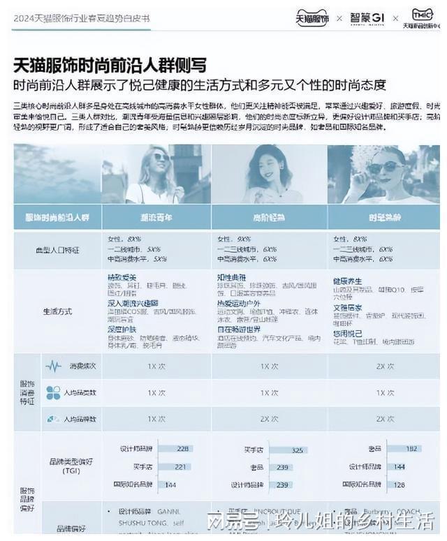 必一体育app下载：天猫衣饰 众元化兴盛战术引颈行业增加(图4)