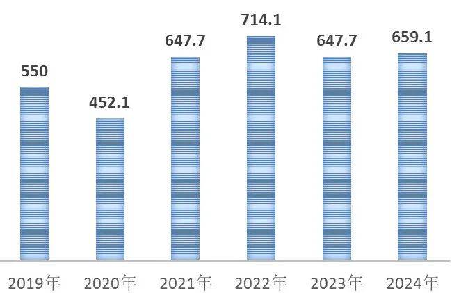 必一b体育app网页版登录：本年一季度寰宇纺织品装束出口同比拉长2%(图2)