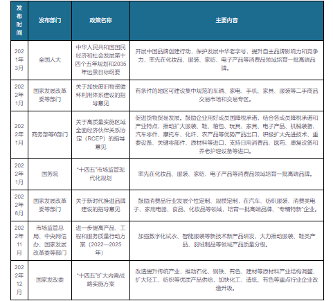 我邦及一面省市装束行业联系战略：大举推进装束等界限产物德地分级(图1)