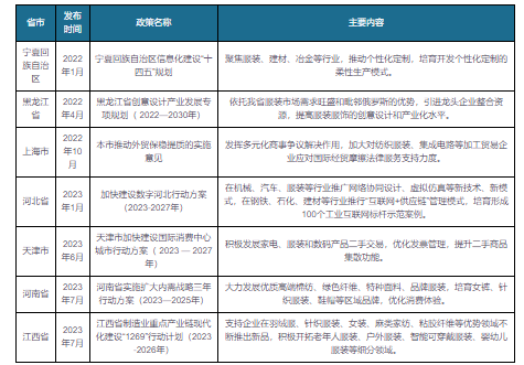 我邦及一面省市装束行业联系战略：大举推进装束等界限产物德地分级(图2)