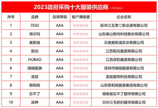 2023政府采购十大打扮供应商榜单揭晓(图2)