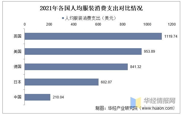 2022年中邦男装家当进展经过、上下逛家当链阐述及行业进展目标(图5)