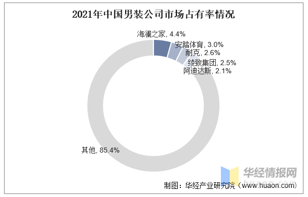 2022年中邦男装家当进展经过、上下逛家当链阐述及行业进展目标(图10)