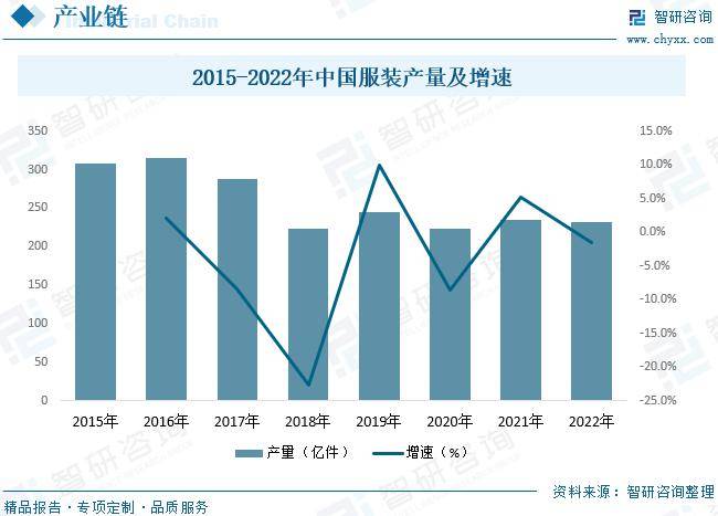 必一b体育app网页版登录：中邦女装行业全景速览：高端女装行业将迎来更众成长机会[图](图4)