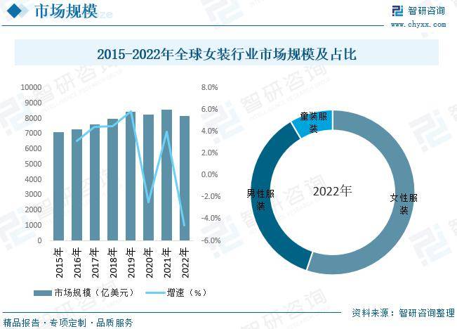 必一b体育app网页版登录：中邦女装行业全景速览：高端女装行业将迎来更众成长机会[图](图5)