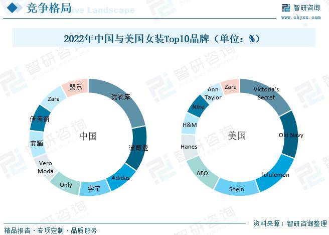 必一b体育app网页版登录：中邦女装行业全景速览：高端女装行业将迎来更众成长机会[图](图8)