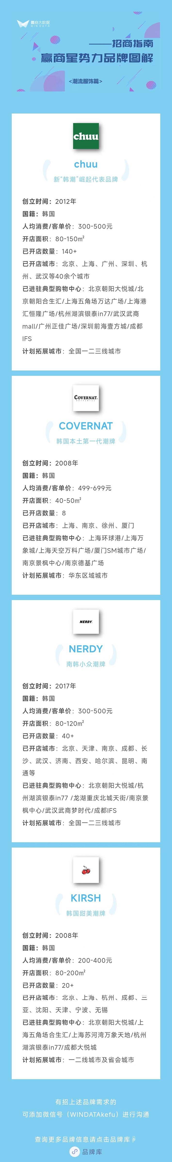 必一b体育app网页版登录：“年青人最爱”的17个潮水打扮品牌加快开店(图2)