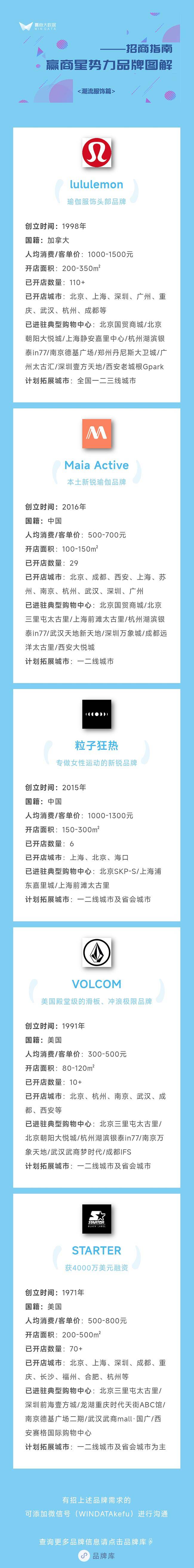 必一b体育app网页版登录：“年青人最爱”的17个潮水打扮品牌加快开店(图6)