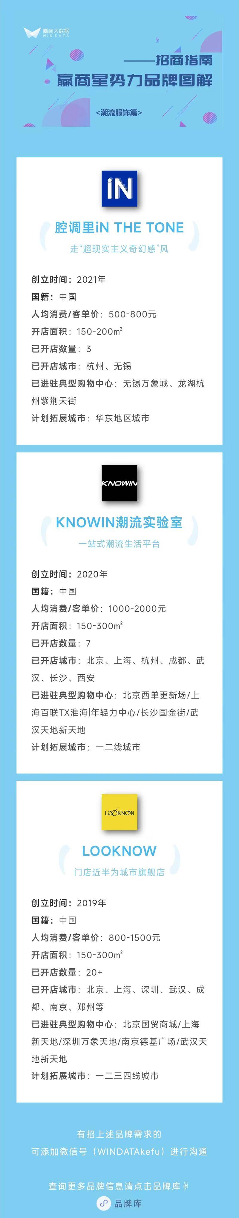 必一b体育app网页版登录：“年青人最爱”的17个潮水打扮品牌加快开店(图8)