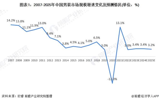 2021年中邦男装行业细分市集需求近况与发达趋向理解 内衣需求潜力被发掘【组图】(图1)