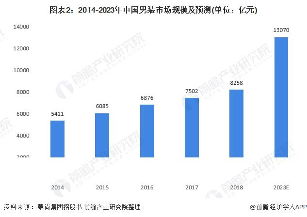 2021年中邦男装行业细分市集需求近况与发达趋向理解 内衣需求潜力被发掘【组图】(图2)