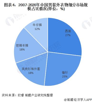 2021年中邦男装行业细分市集需求近况与发达趋向理解 内衣需求潜力被发掘【组图】(图4)