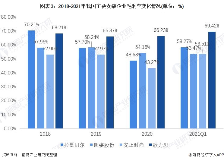 必一体育app下载：2021年中邦女装行业墟市近况与角逐方式剖释 女装墟市界限远超男装【组图】(图3)