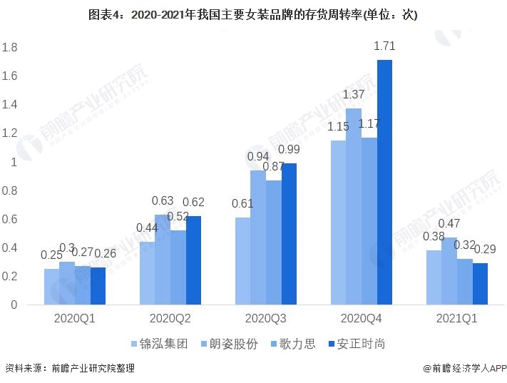 必一体育app下载：2021年中邦女装行业墟市近况与角逐方式剖释 女装墟市界限远超男装【组图】(图4)