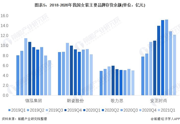 必一体育app下载：2021年中邦女装行业墟市近况与角逐方式剖释 女装墟市界限远超男装【组图】(图5)