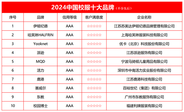 必一运动官网：2024中邦校服十大品牌榜单揭橥(图2)