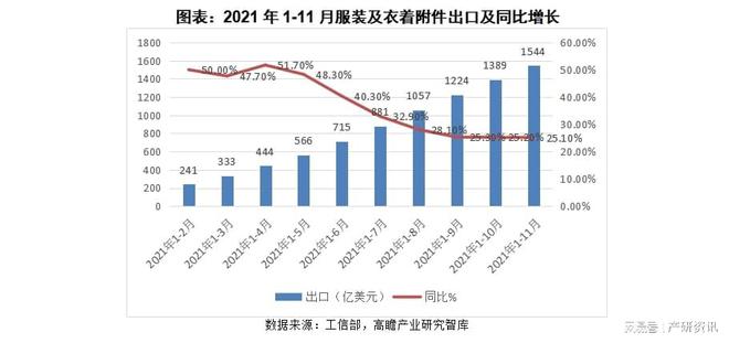 2021年我邦装束行业起色与解析(图1)