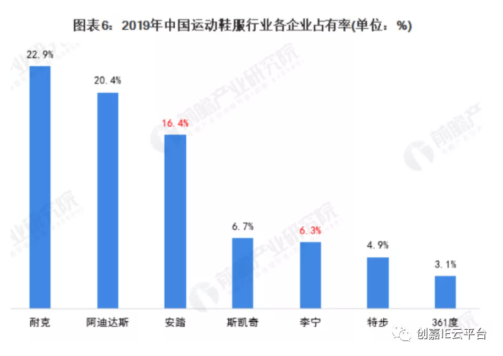 必一运动官网：中邦衣饰2020年清点：一步坦途一步深渊？！(图5)