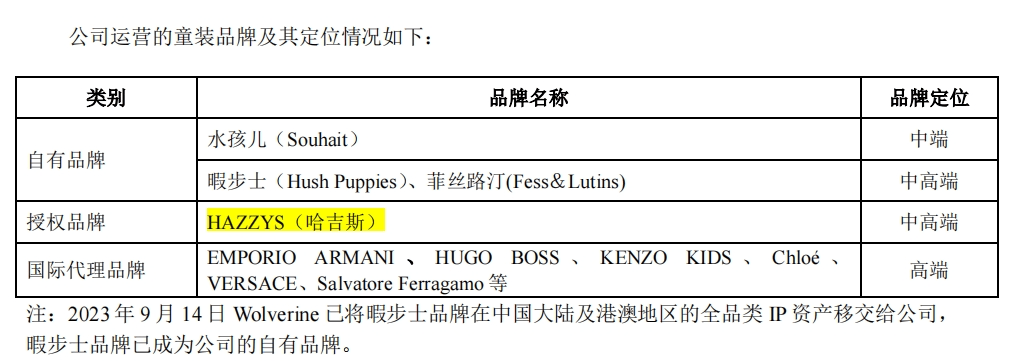 衣饰品牌上市公司2023年报概览——百花齐放女装篇(图8)