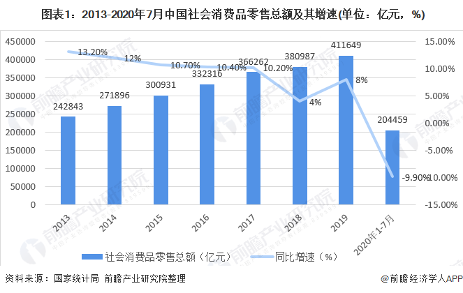 2020年我邦女装行业商场近况与起色趋向 渠道伸长以直营渠道为主(图1)