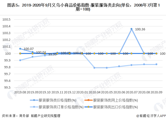 2020年我邦女装行业商场近况与起色趋向 渠道伸长以直营渠道为主(图5)