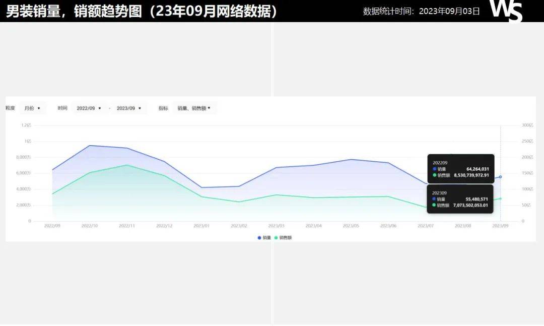 23年09月男装店部署行(图2)