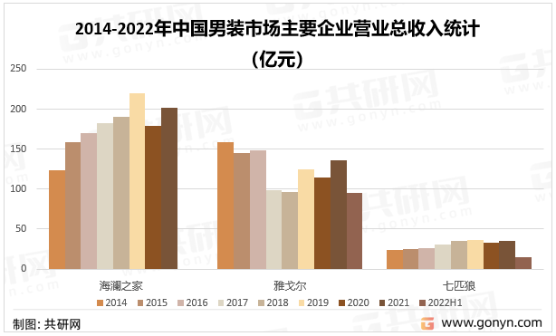 中邦男装行业前景预计与前景趋向(图3)