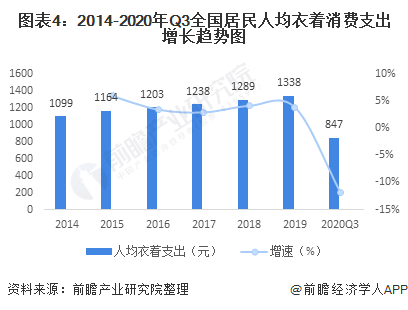 2021年中邦男装行业商场近况与逐鹿形式剖释 四大品牌利润保留较高程度(图4)