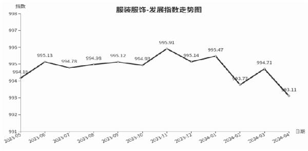 必一运动官网：需求缩减临沂商城装束衣饰类发达指数小幅下跌(图1)